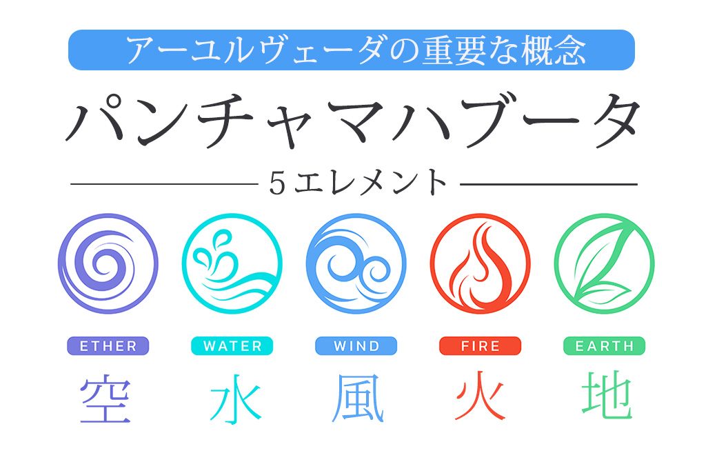 アーユルヴェーダ　5元素