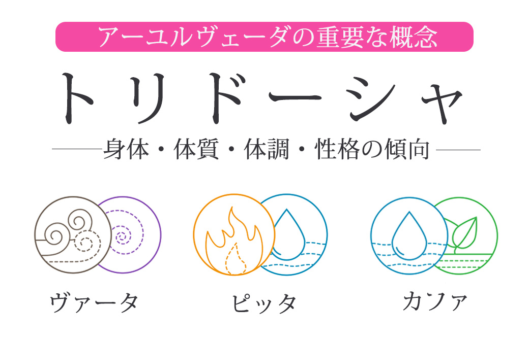 アーユルヴェーダ　トリドーシャ